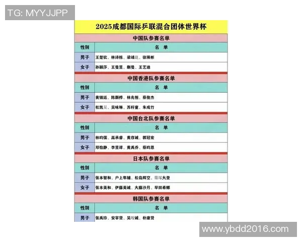 广州乒乓球队引领潮流最新乒乓球意识TOP10榜单揭晓